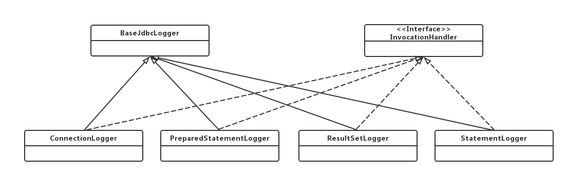 图 10-7 jdbc子包类图