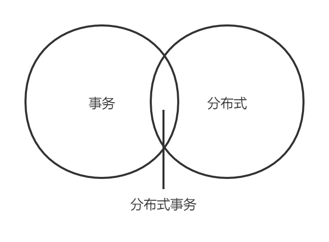 分布式事务示意图